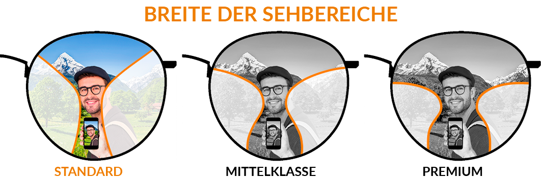 Gleitsichtgläser ab 200,00 €